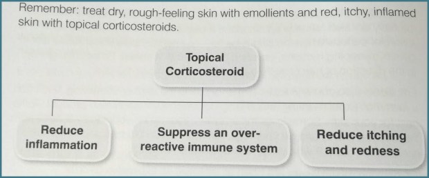 eczema1-topical-corticosteriod