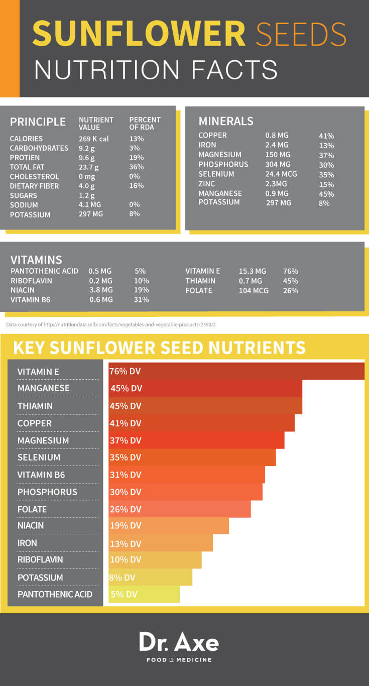 SunflowerSeeds-Nutrition